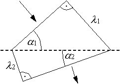 zwei rechtwinklige Dreiecke mit gemeinsamer Hypotenuse